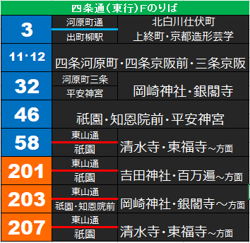 四条烏丸バスのりば徹底ガイド 京都のバス 乗り方徹底ガイド