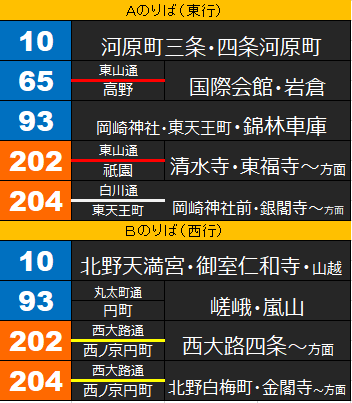 京都の地下鉄乗り方 烏丸線徹底ガイド 京都のバス 乗り方徹底ガイド