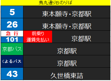 四条烏丸バスのりば徹底ガイド 京都のバス 乗り方徹底ガイド